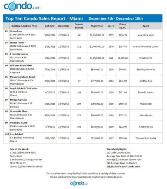 miami-condo-report