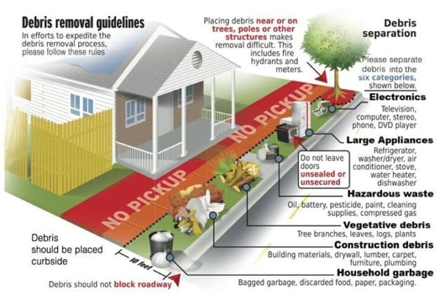 How To Separate Waste For Collection After A Hurricane