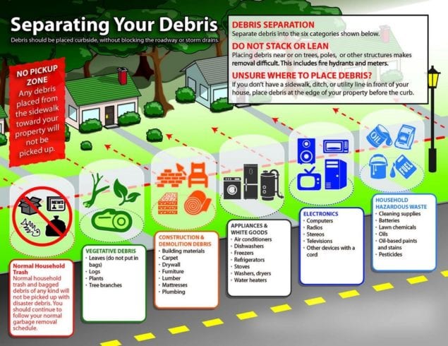 How To Separate Waste For Collection After A Hurricane