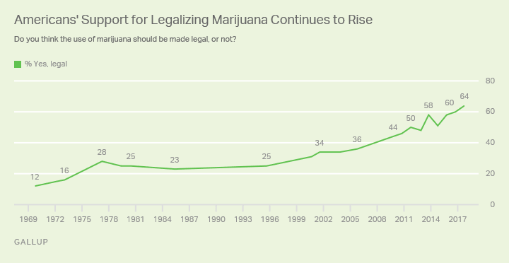 Source: Gallup