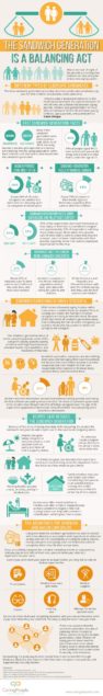 sandwich generation infographic