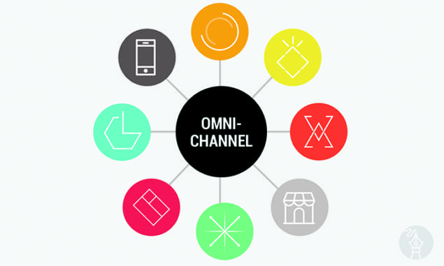 Omni-channel: The art of crafting a seamless customer experience