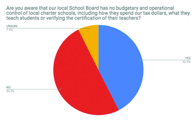 Education Survey