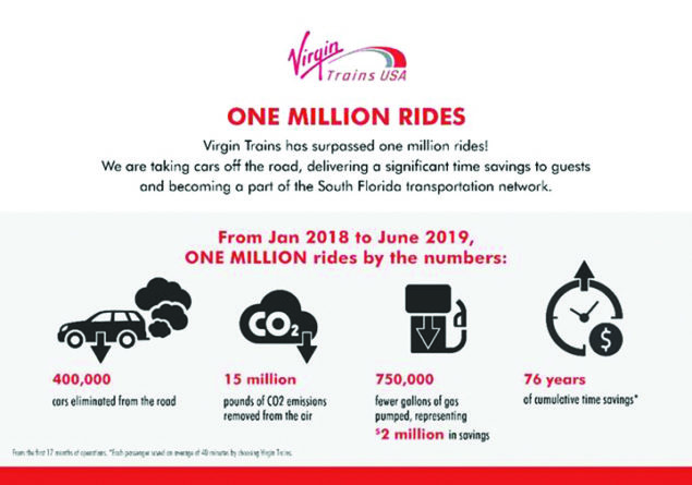 Virgin Trains Celebrates One Million Ride Mark