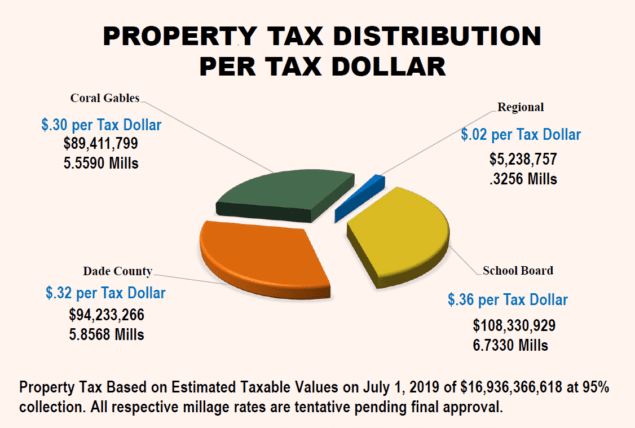 Hearing to discuss city budget set for Sept. 20