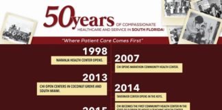 CHI Timeline CHI Timeline