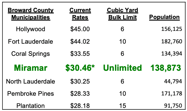 comparison chart