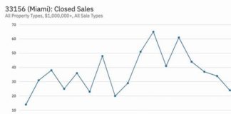 Understanding our weakening real estate market Understanding our weakening real estate market