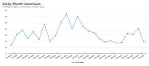 Understanding our weakening real estate market