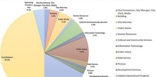 Message from the City Manager : Stan Morris Message from the City Manager : Stan Morris