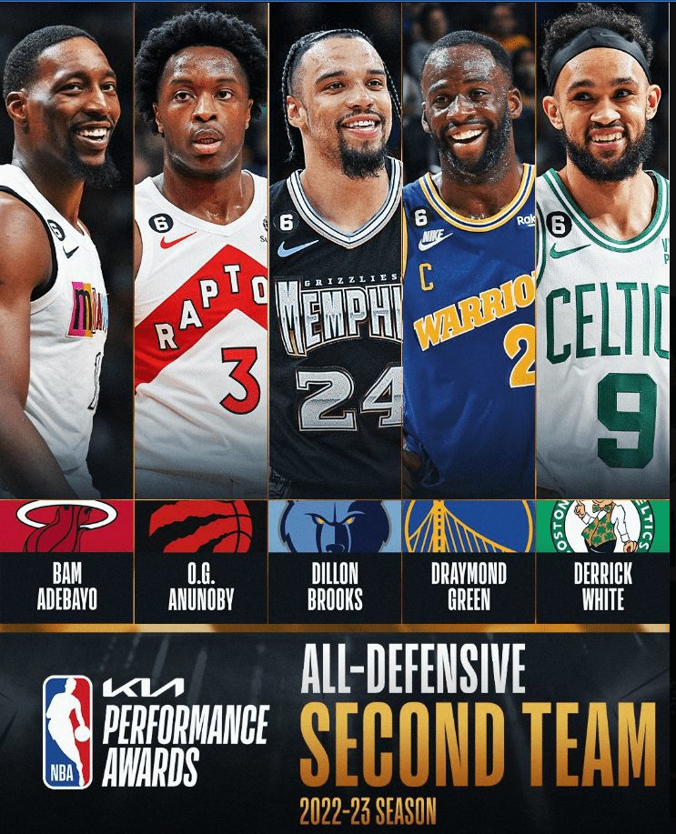 Bam Adebayo Selected to 2023 NBA AllDefensive Team Featured Julian