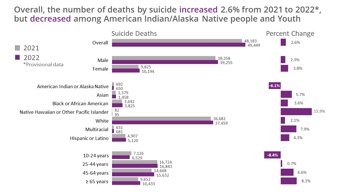 Source: Centers for Disease, Control and Prevention (CDC)