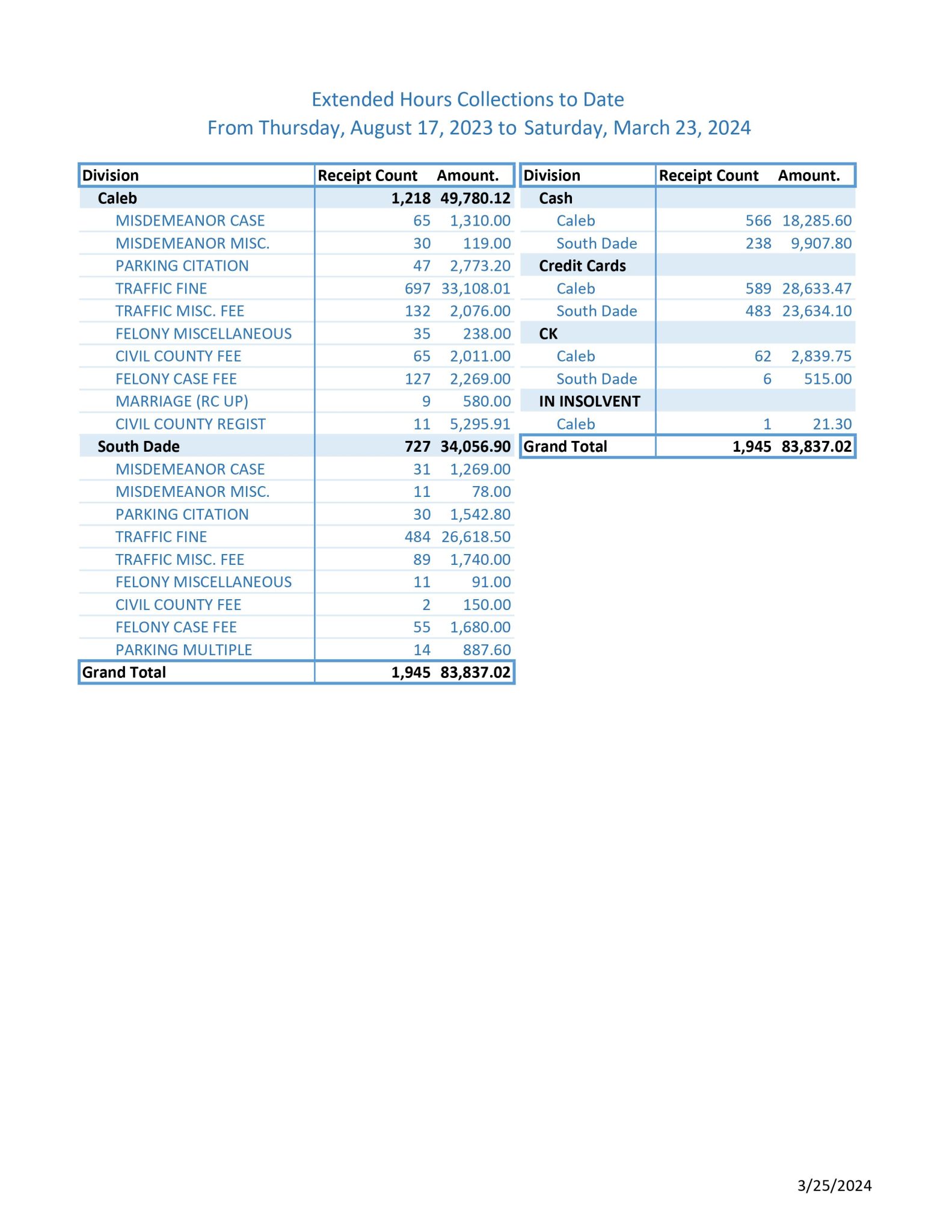 Miami Dade Clerk Of Courts Case Search - v6hk44e